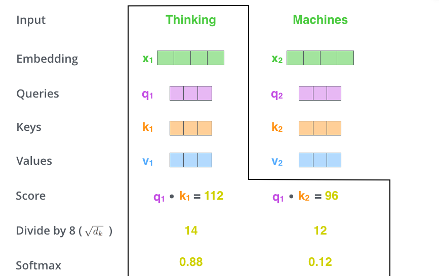 Encoder-Decoder Diagram