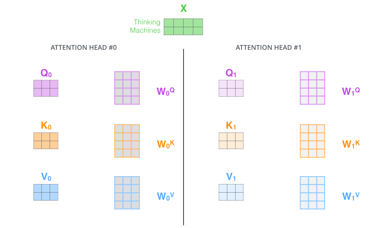 Encoder-Decoder Diagram