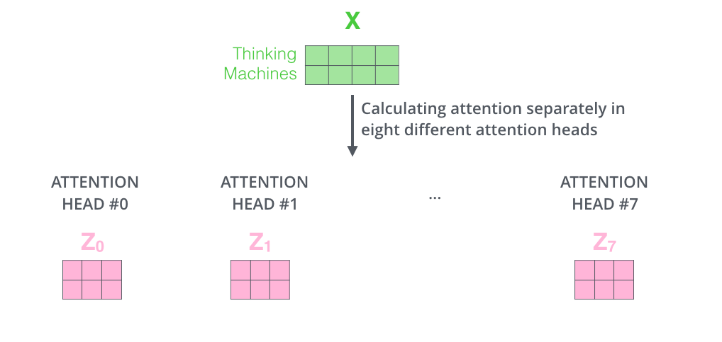 Encoder-Decoder Diagram