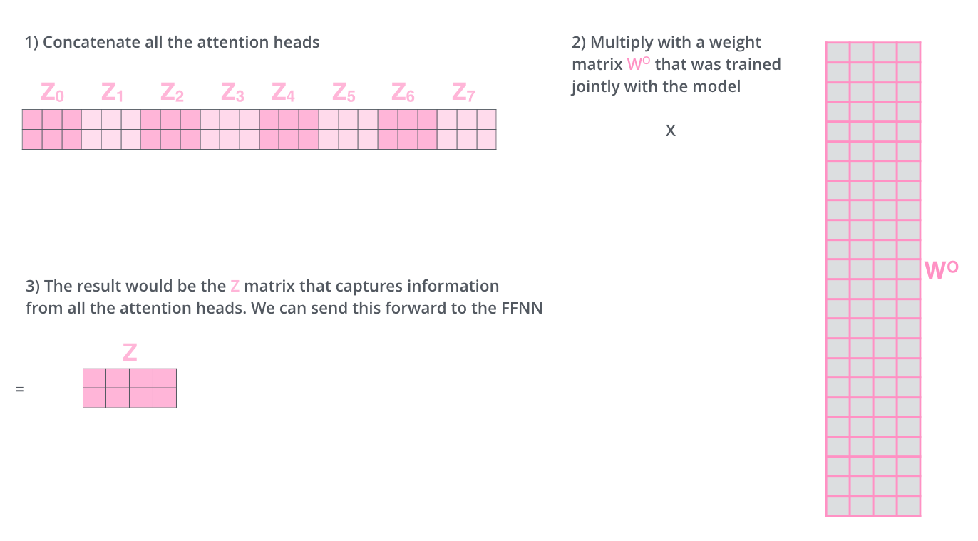 Encoder-Decoder Diagram