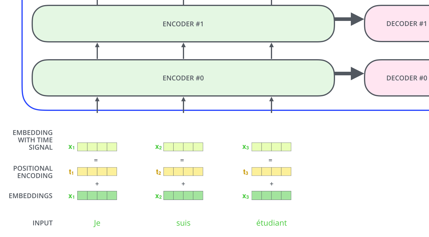 Encoder-Decoder Diagram