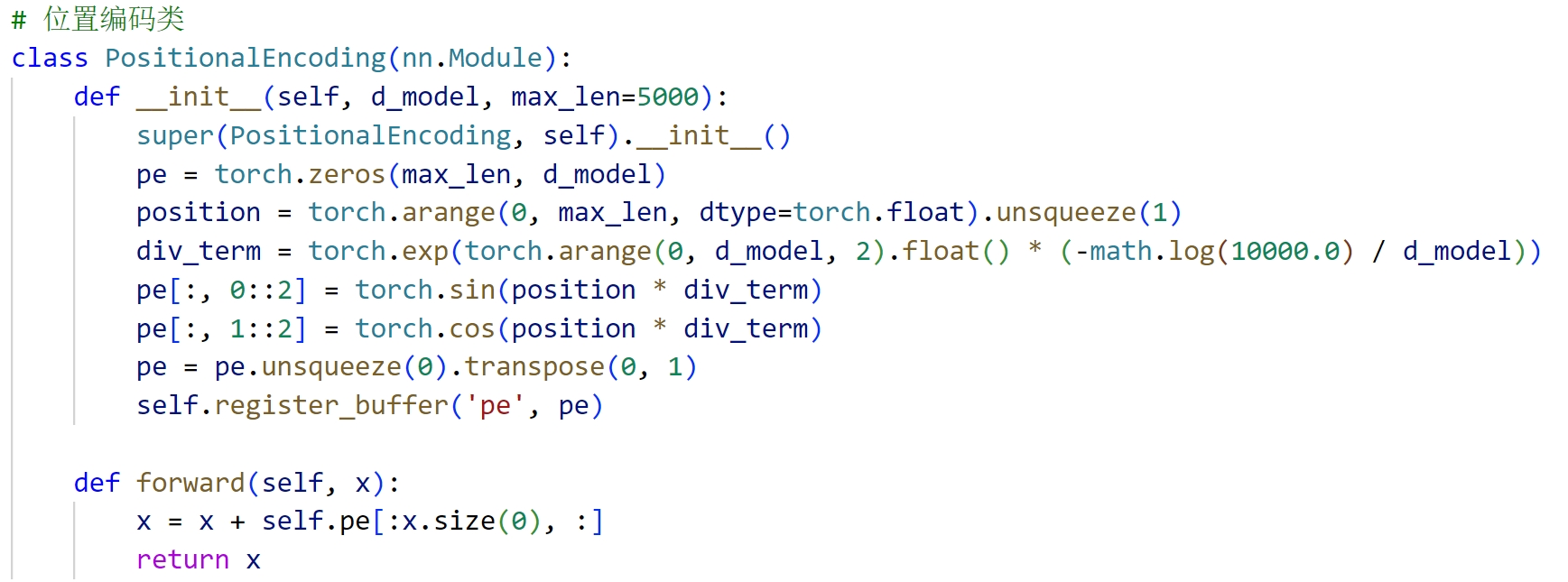 Encoder-Decoder Diagram