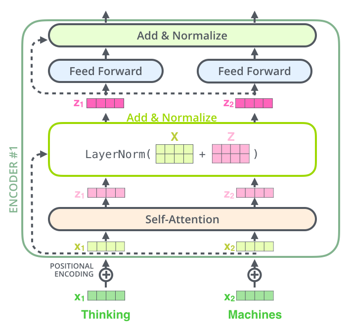 Encoder-Decoder Diagram