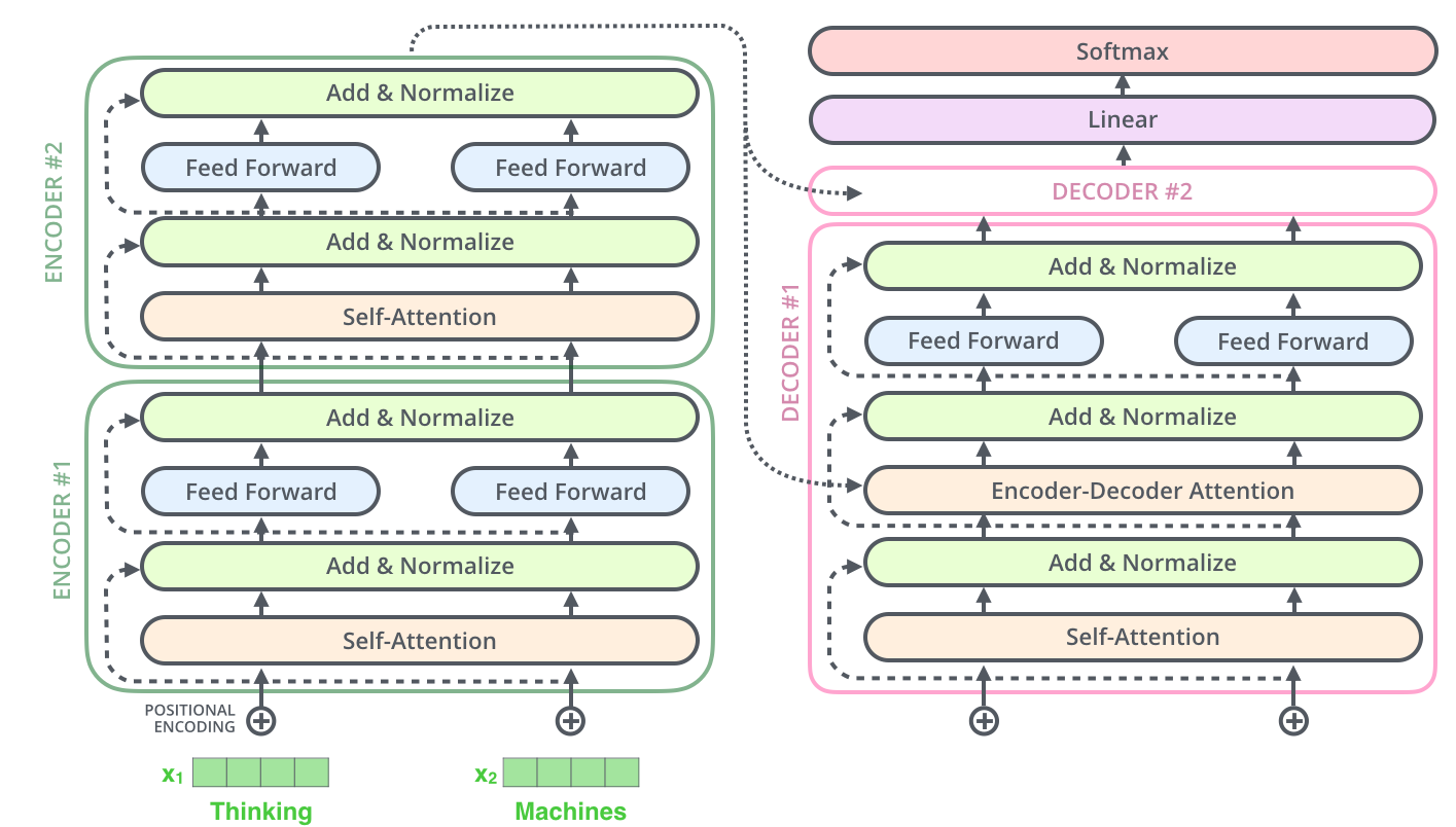 Encoder-Decoder Diagram