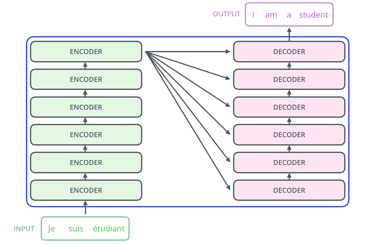 Encoder-Decoder Diagram