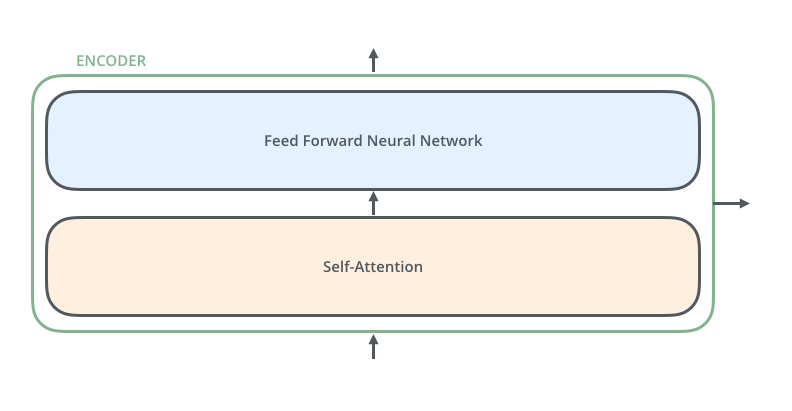 Encoder-Decoder Diagram