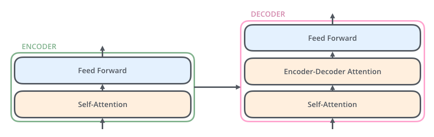 Encoder-Decoder Diagram