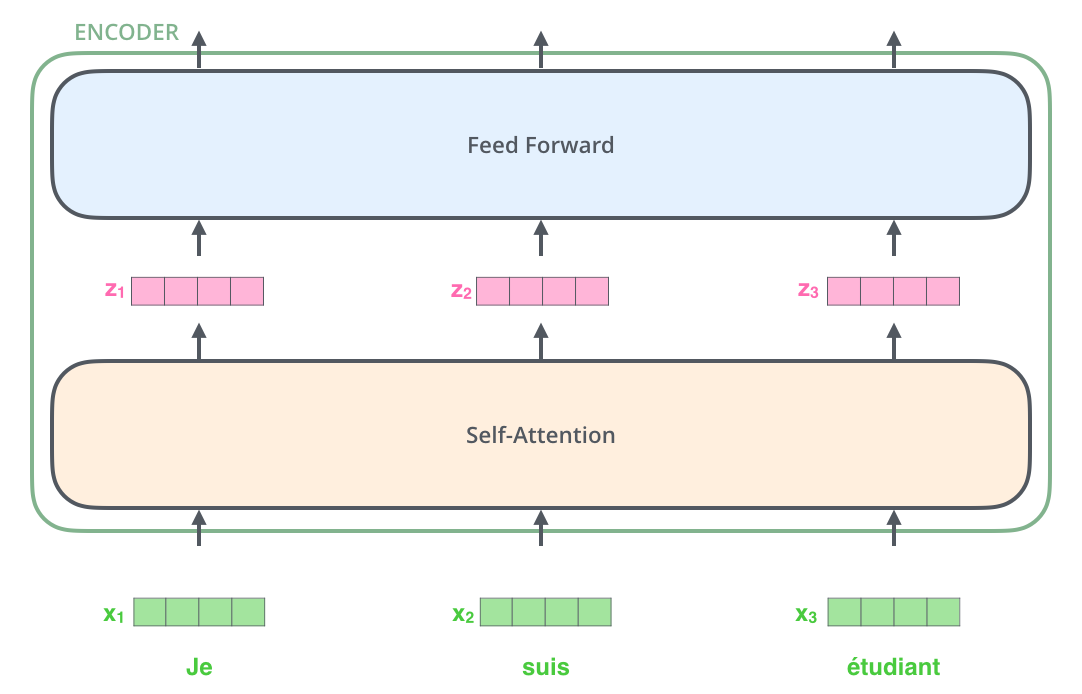Encoder-Decoder Diagram