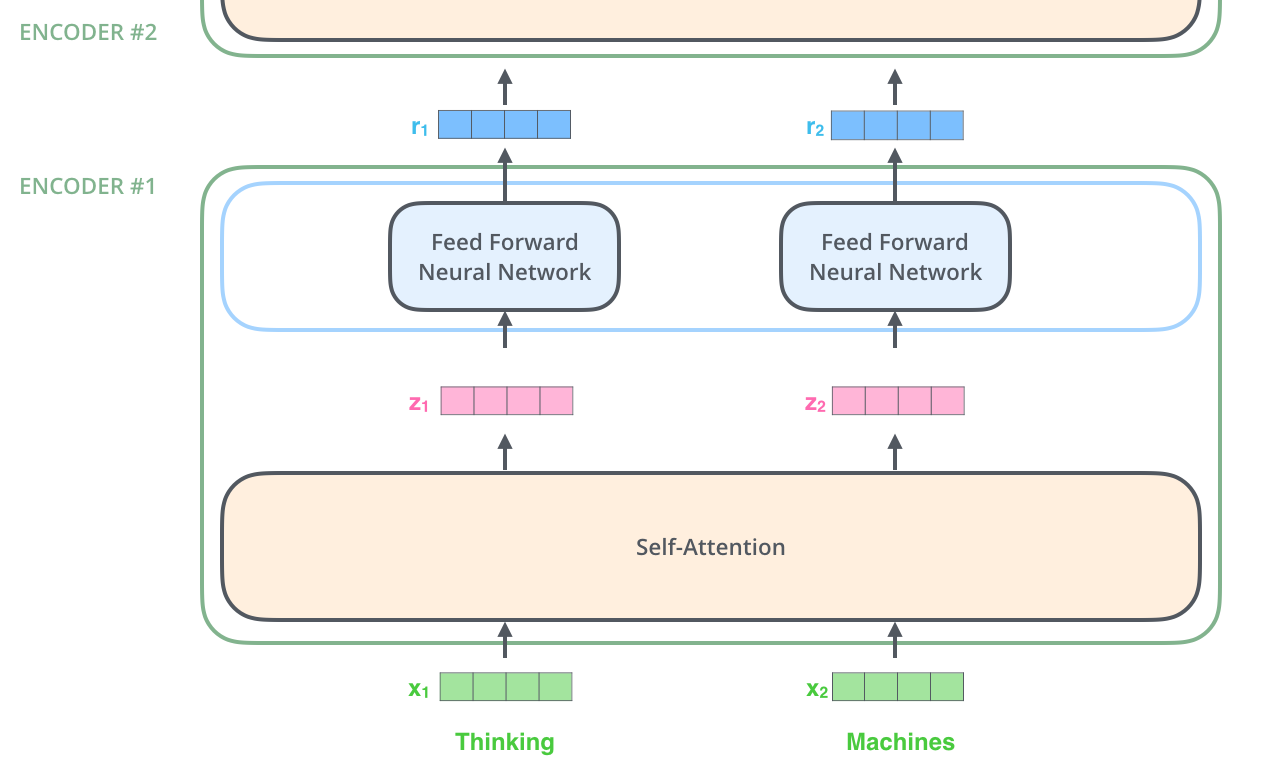 Encoder-Decoder Diagram