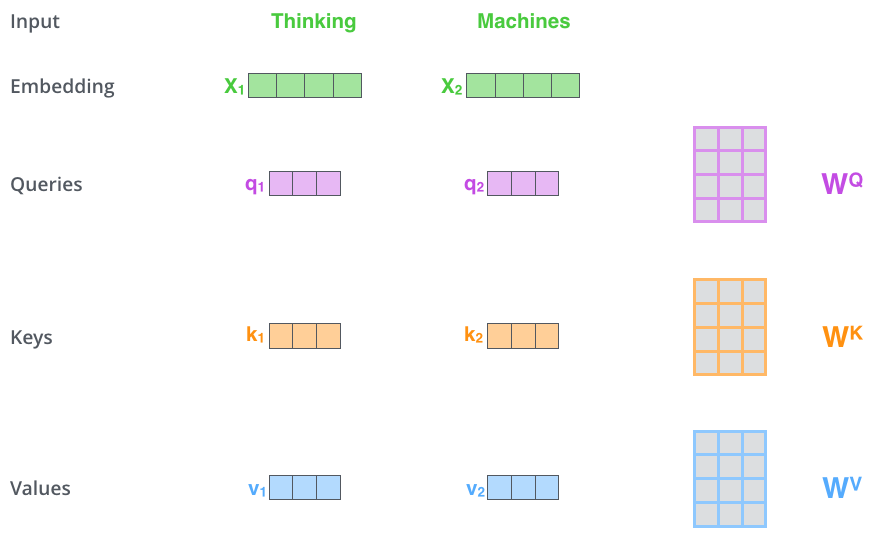 Encoder-Decoder Diagram
